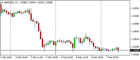 gbpusd-h1-46