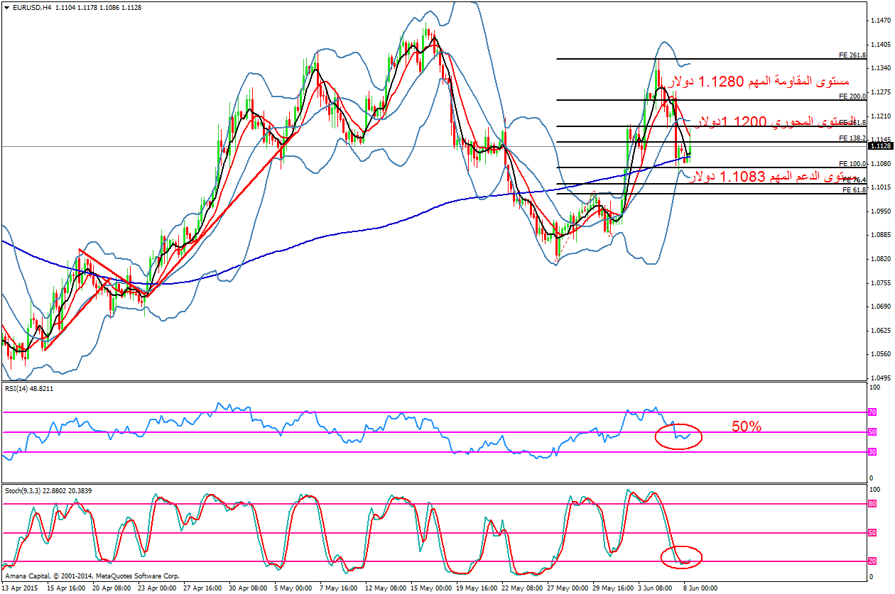 EURUSD