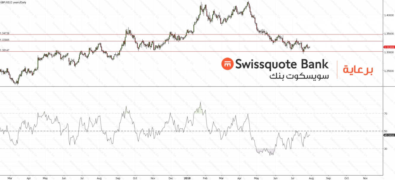 GBPUSD Chart