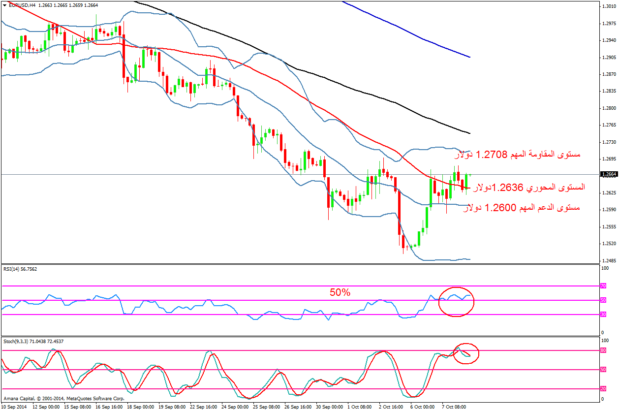 EURUSD