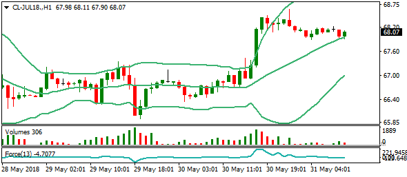 cl-jul18-h1si