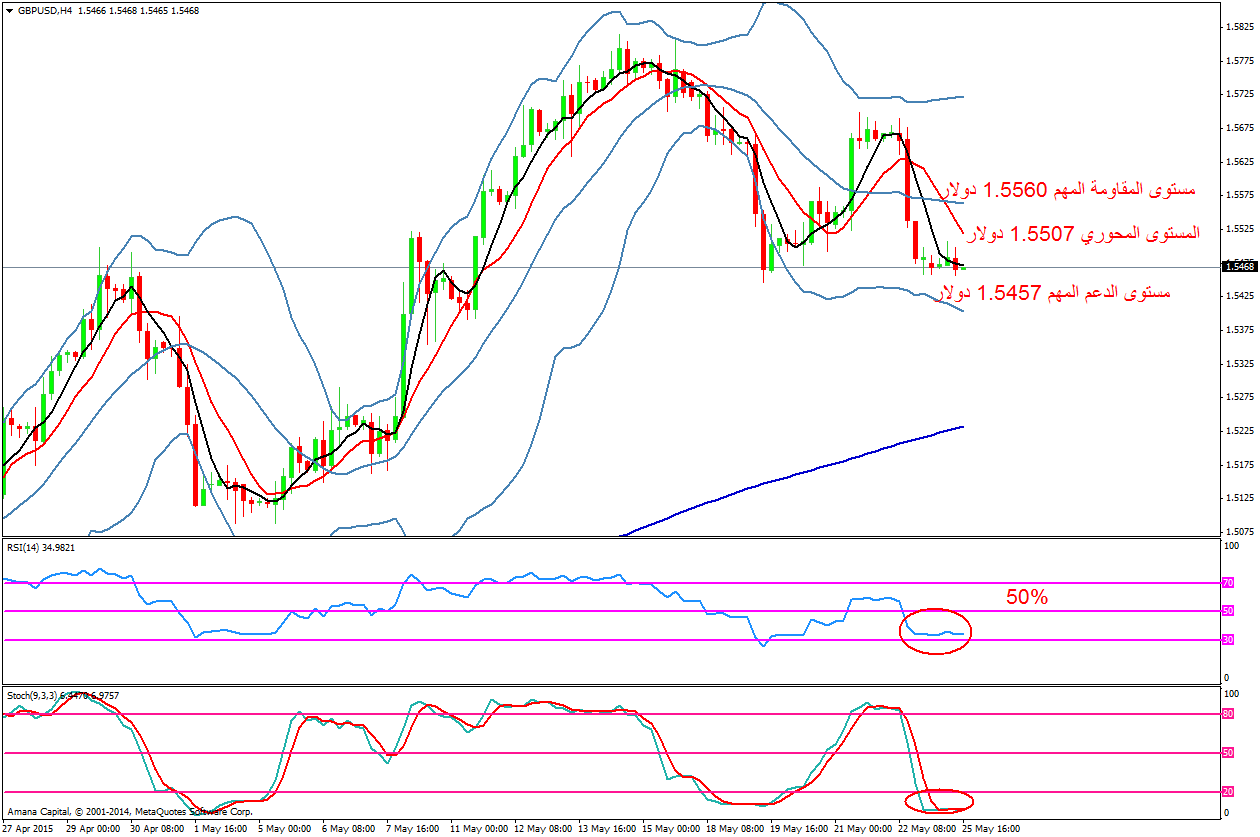 GBPUSD