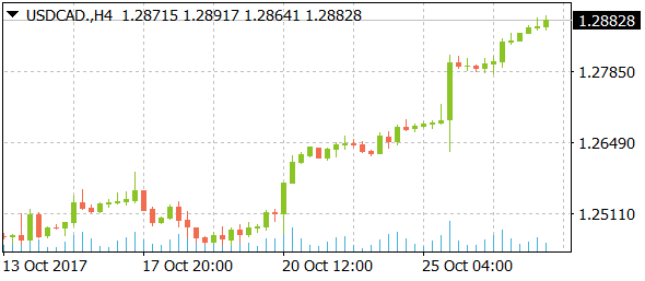 usdcaddaily11012017