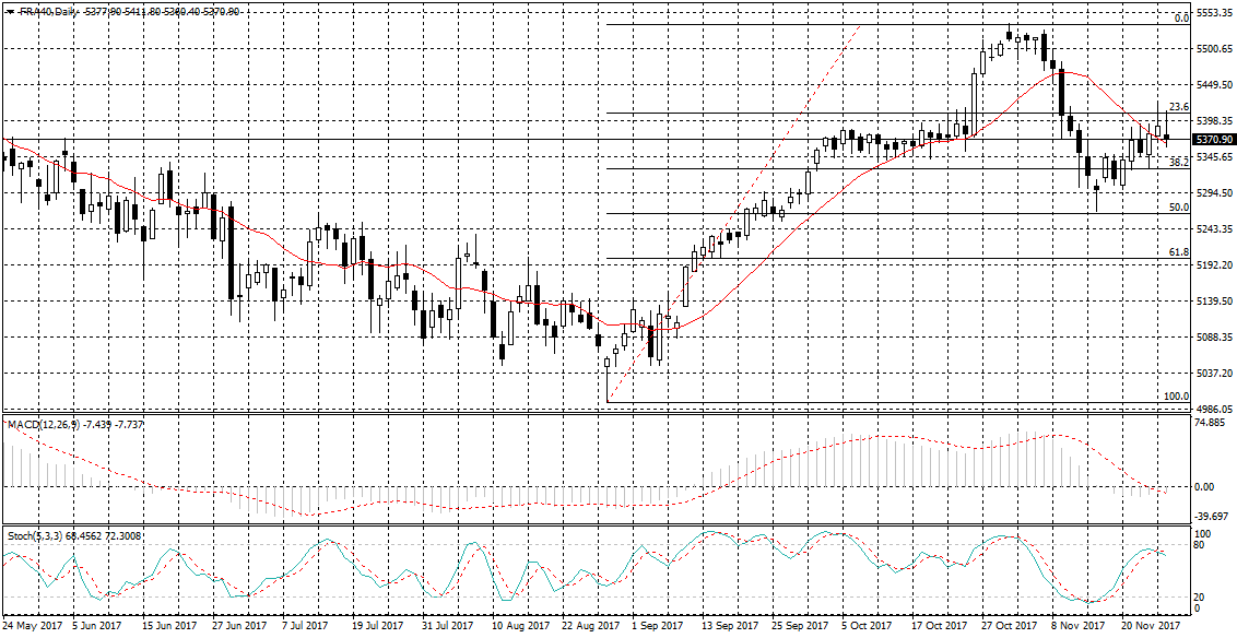 France 40 Chart