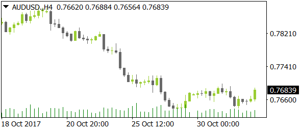 AUDUSDnt11012017