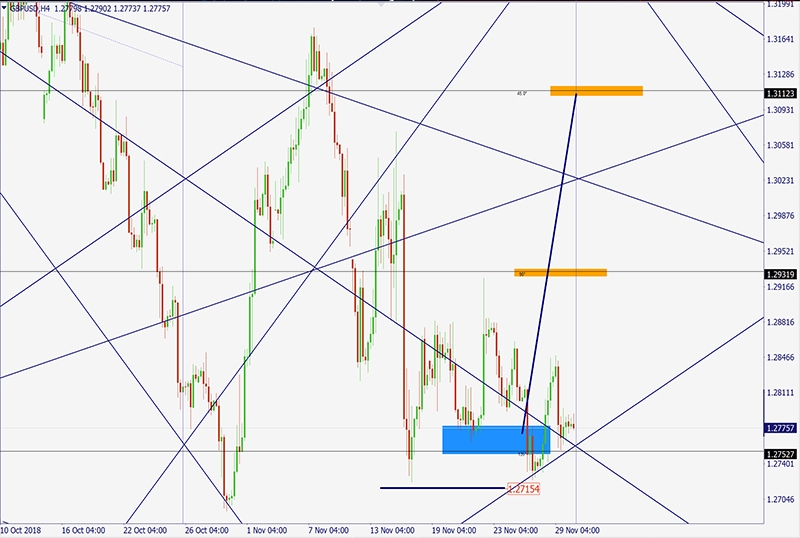 GBPUSD