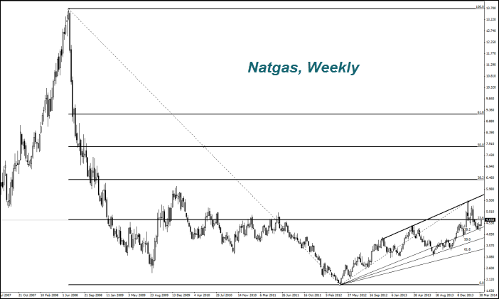 Natgas