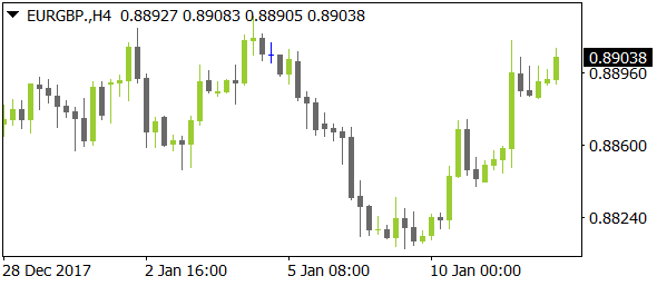 EURGBPnt01122018