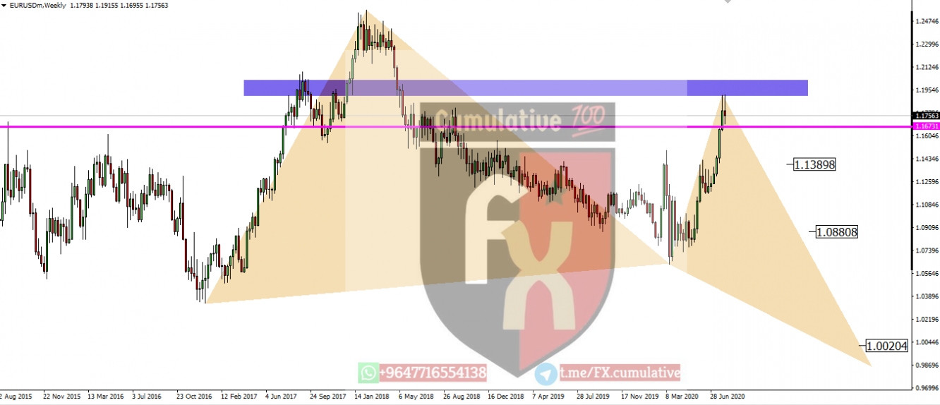 EUR USD اليورو/دولار