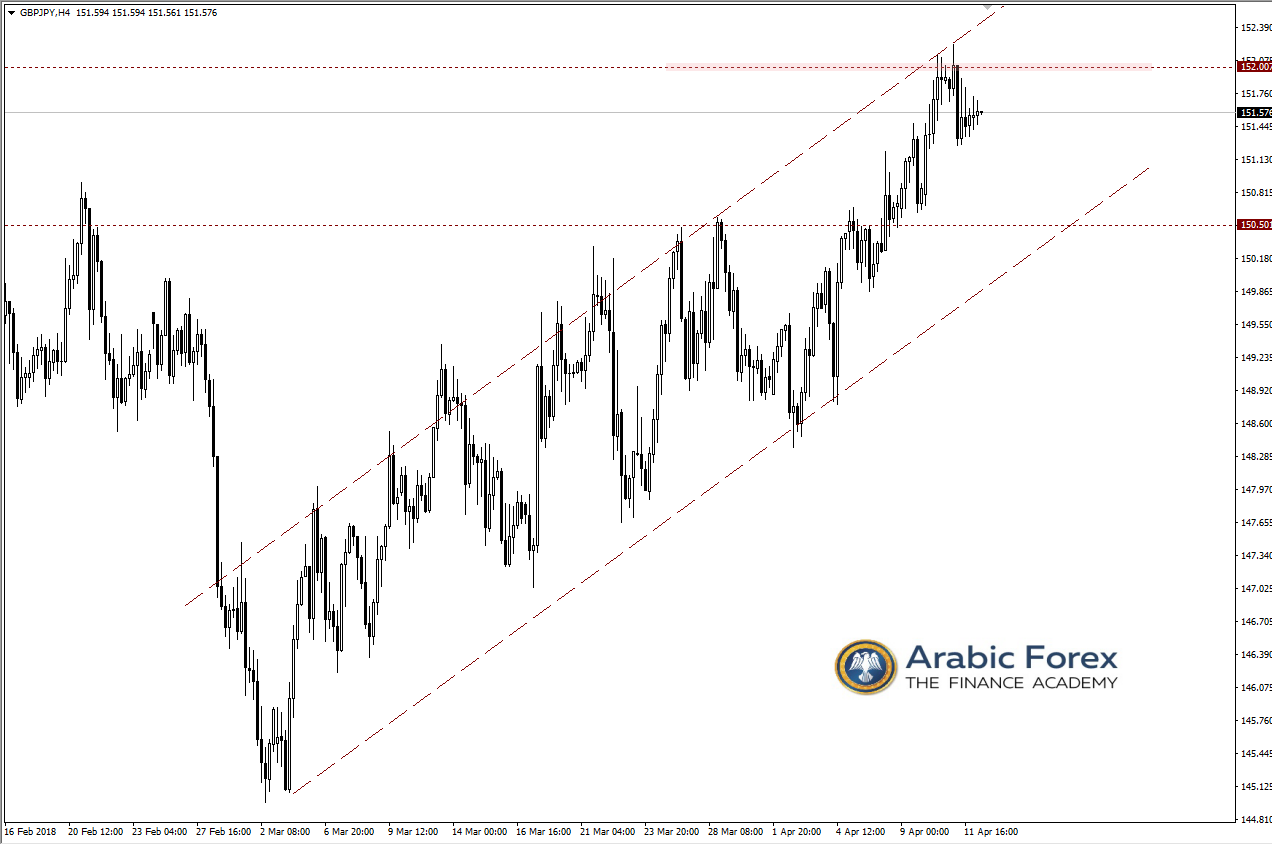 GBPJPY