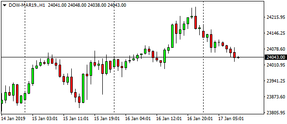 dow-mar19-h1-4