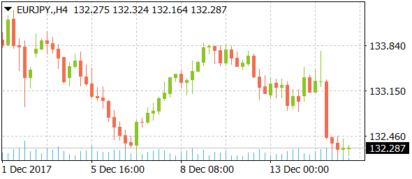 eurjpydaily12152017