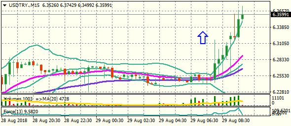 EURTRY.H1 29.8