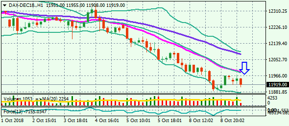 DAX-DEC18.H1 9.10