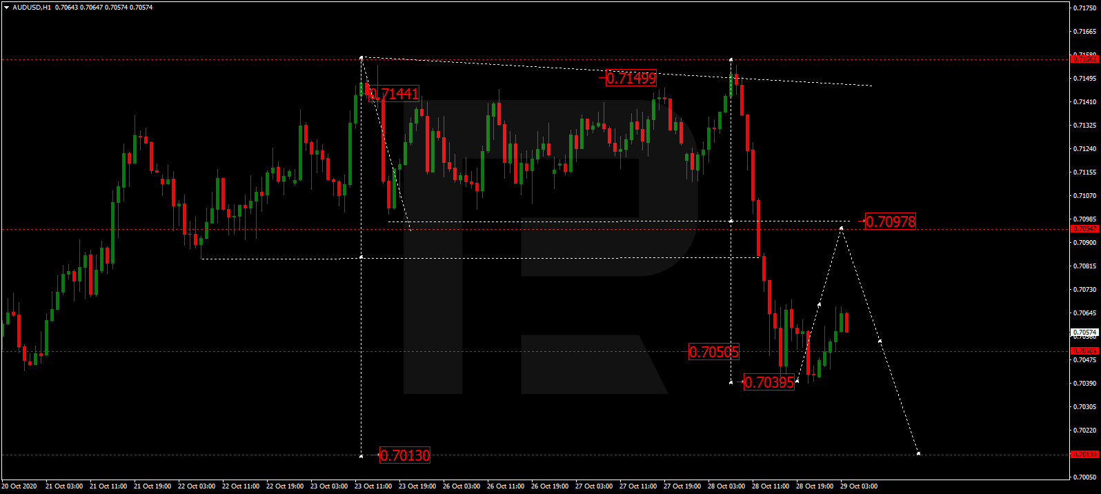 audusd - الاسترالي - دولار