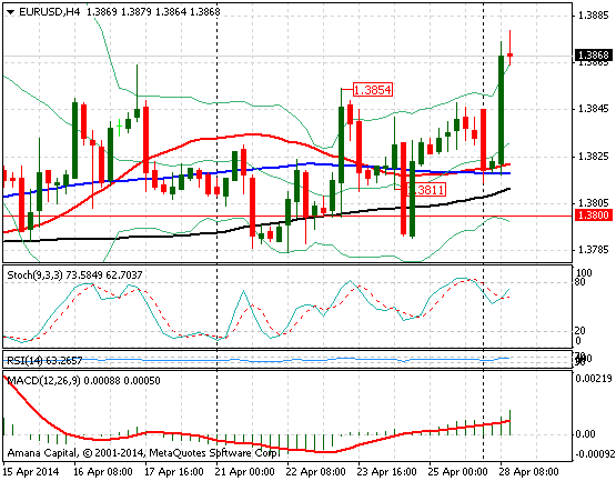 EURUSD