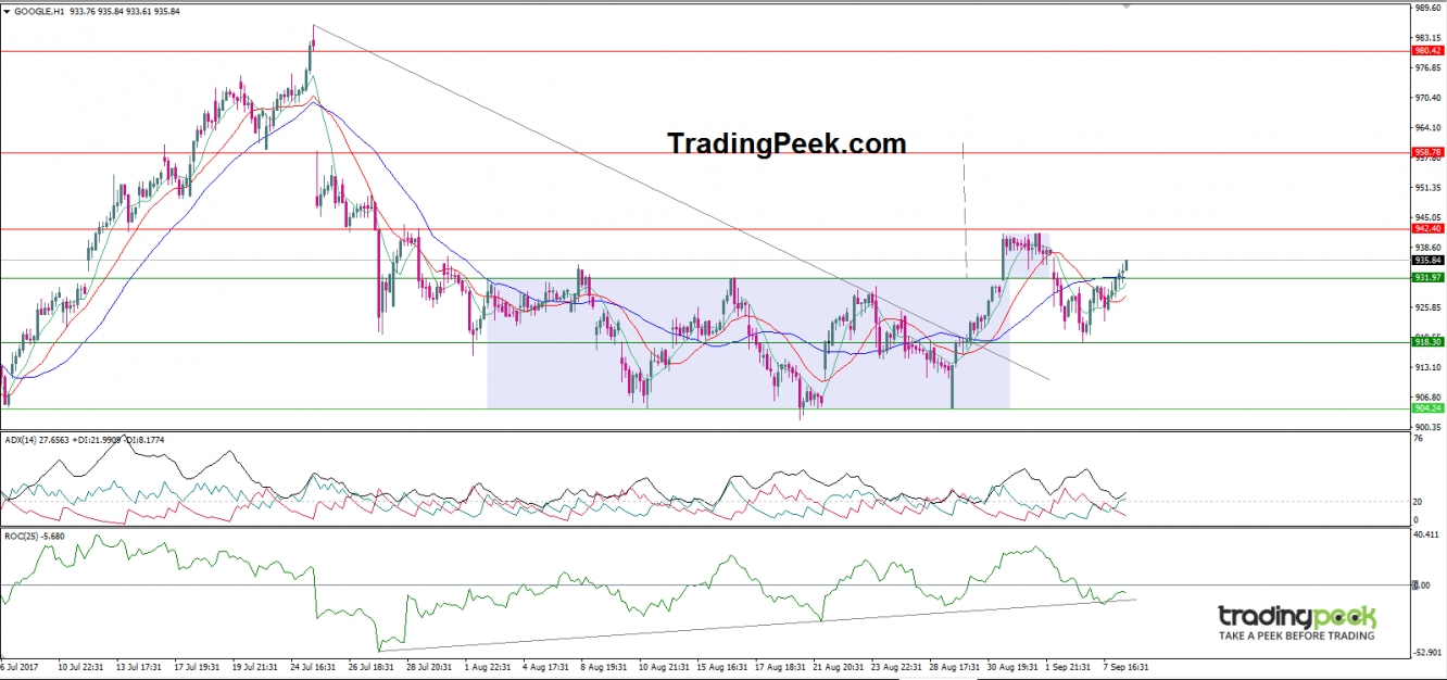 TradingPeek.com Google Analysis