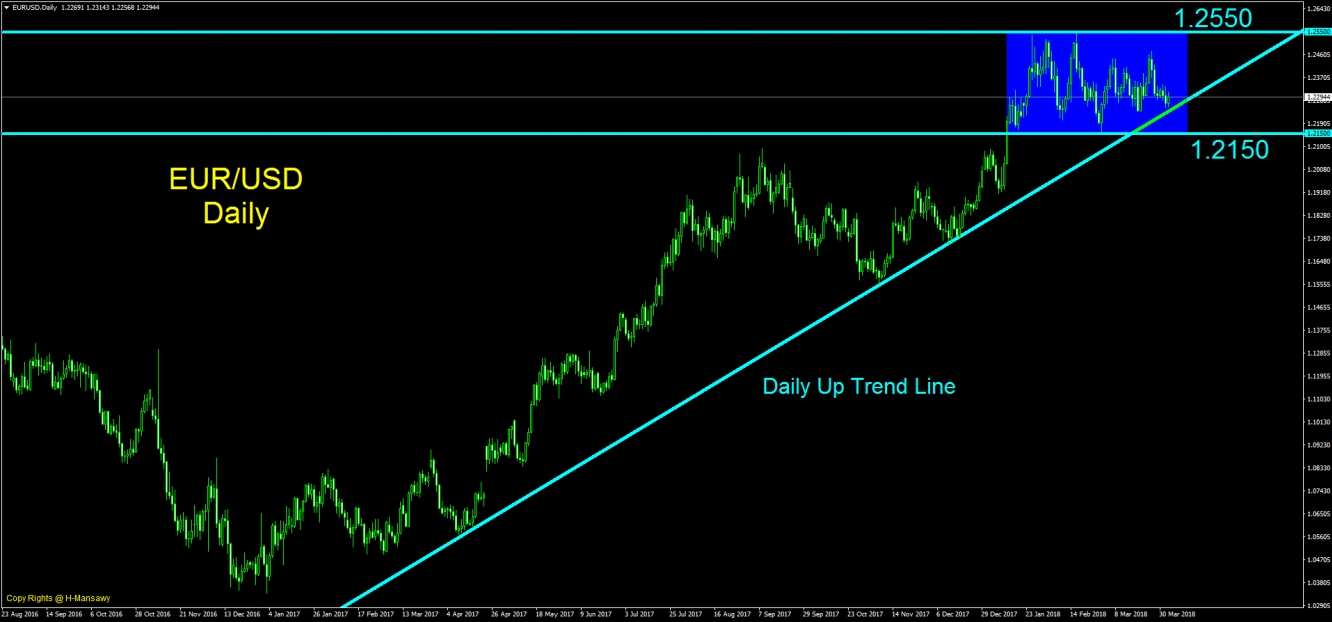 EUR/USD