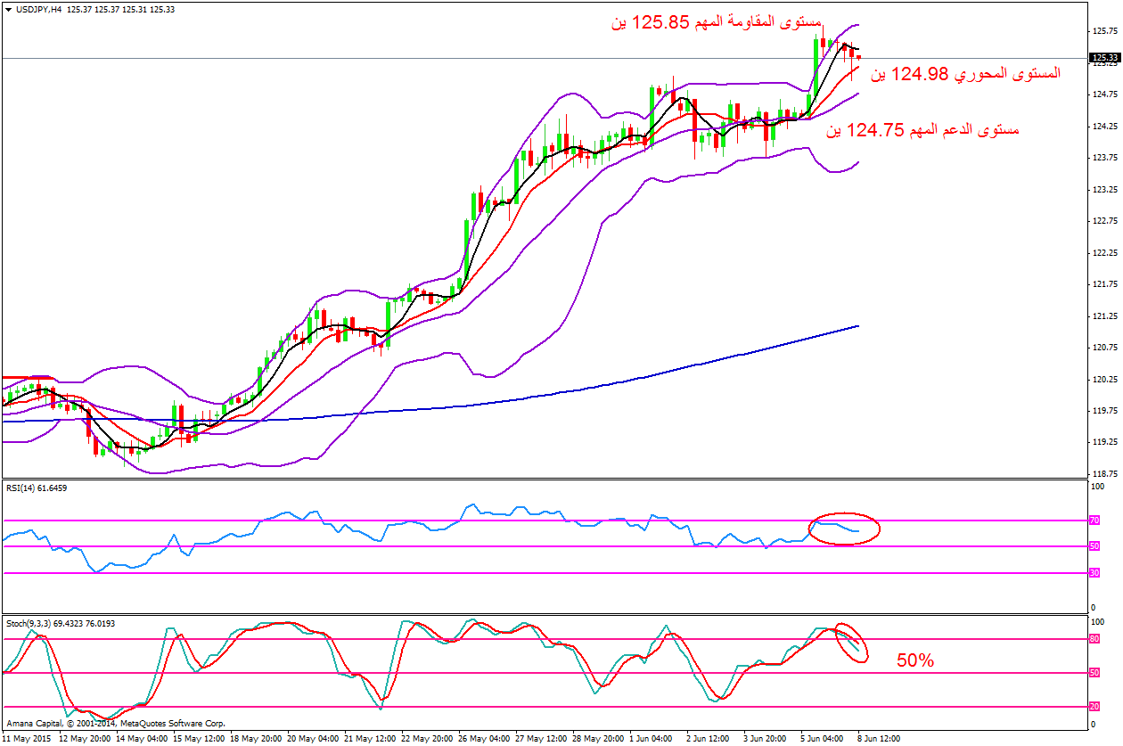 USDJPY