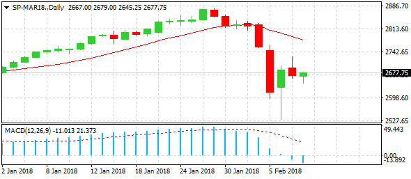 sp-mar18-d1-ltd