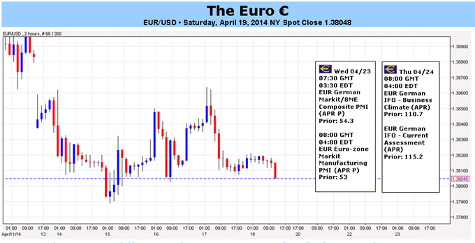 EUR/USD الرسم البياني