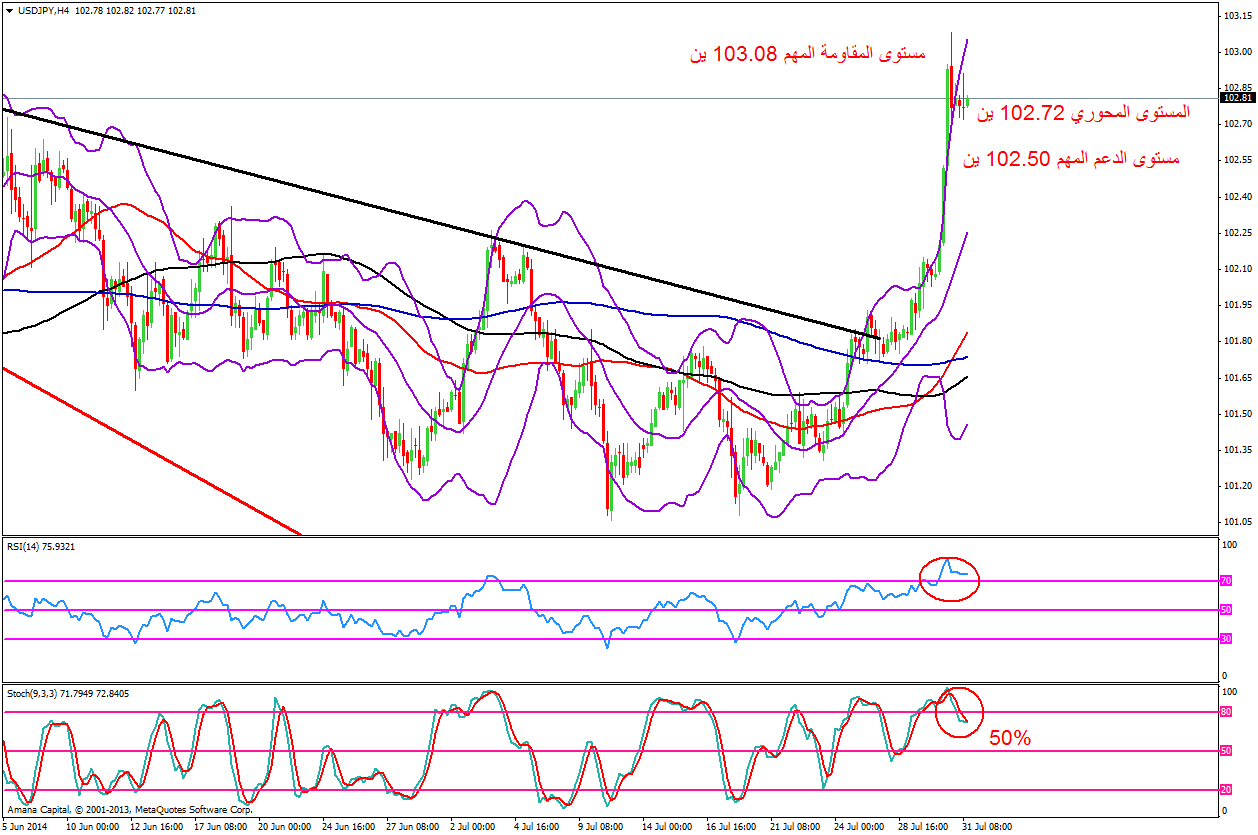 USDJPY