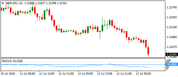 gbpusd-h1-4