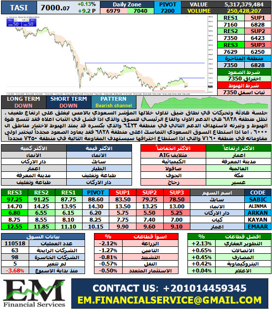 TASI