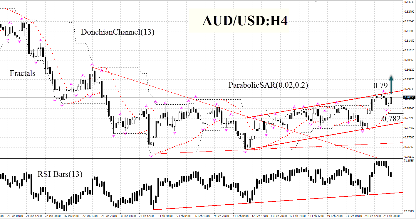 AUDUSD