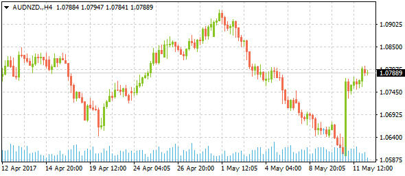 audnzddaily05122017