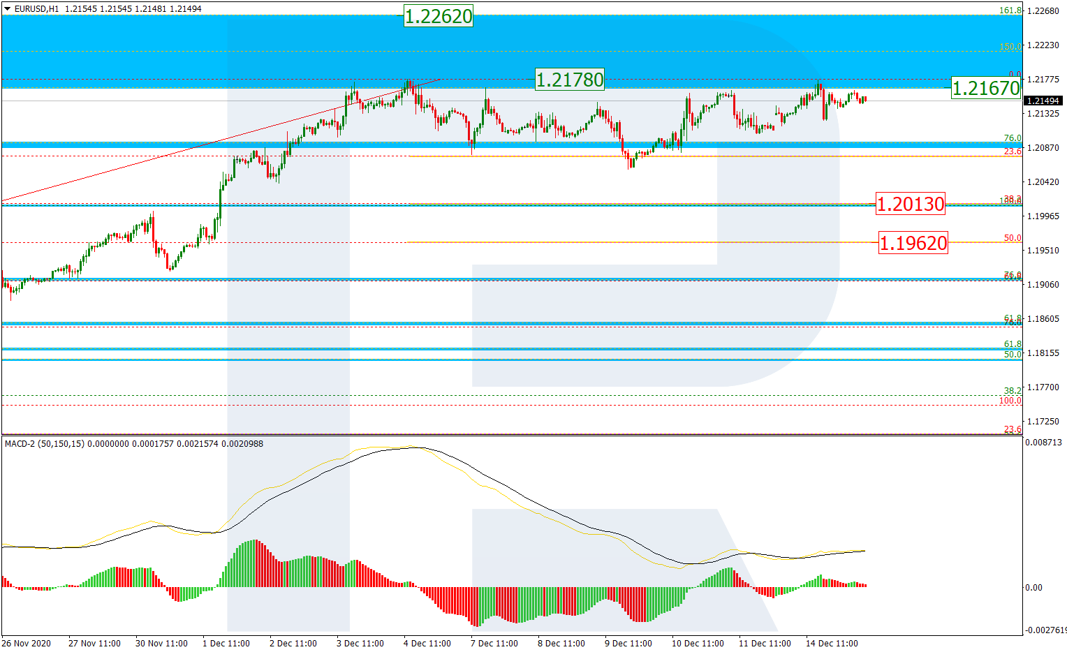 EURUSD_H1 اليورو دولار إطار ساعة