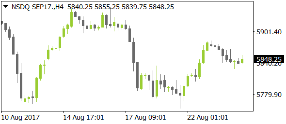 NSDQ-SEP17nt08242017