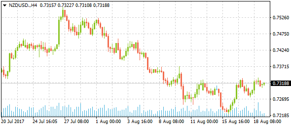 nzdusd-h4-4