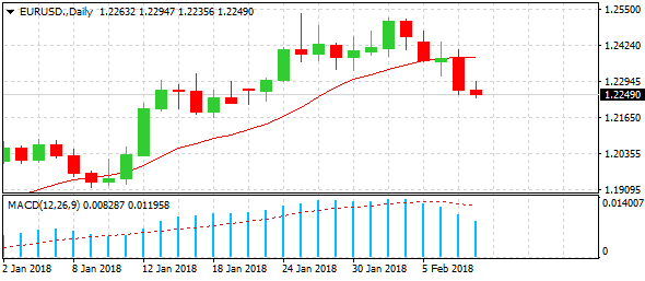 eurusd-d1--ltd