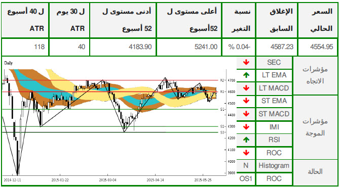 مؤشر أبوظبي المالي