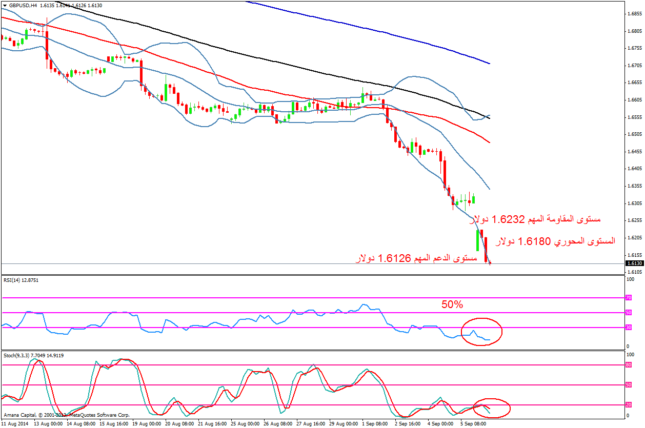 GBPUSD