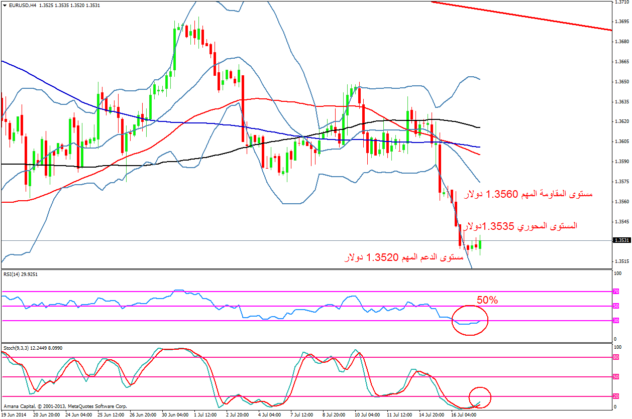 EURUSD