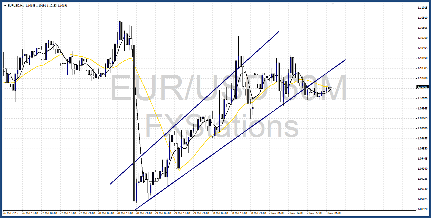 EUR/USD