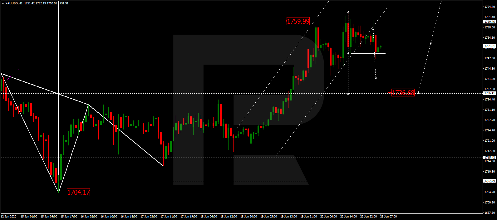 GOLD الذهب - أسعار الذهب - سعر الذهب