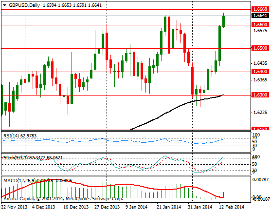 GBPUSD