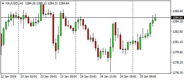 xauusd-h1-47