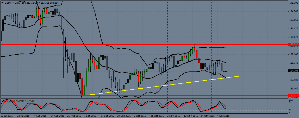 GBP/JPY