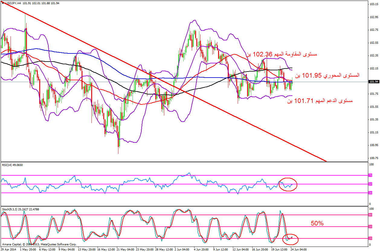 GBPUSD