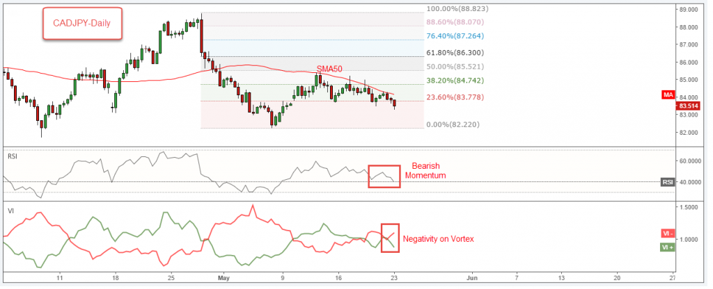 CADJPY-23-05-FXCOMMENT-Update-1-1024x416[1]