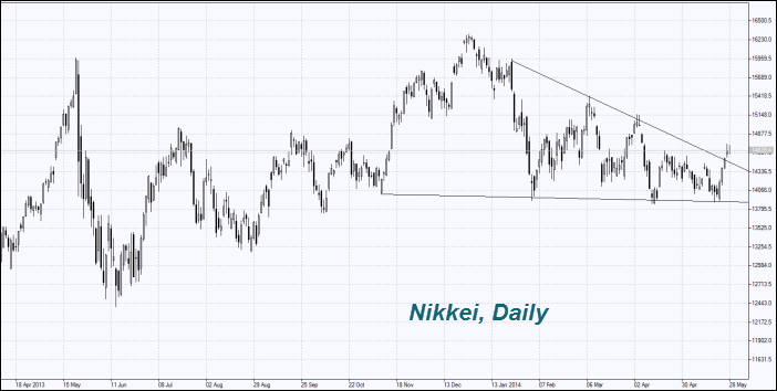 Nikkei