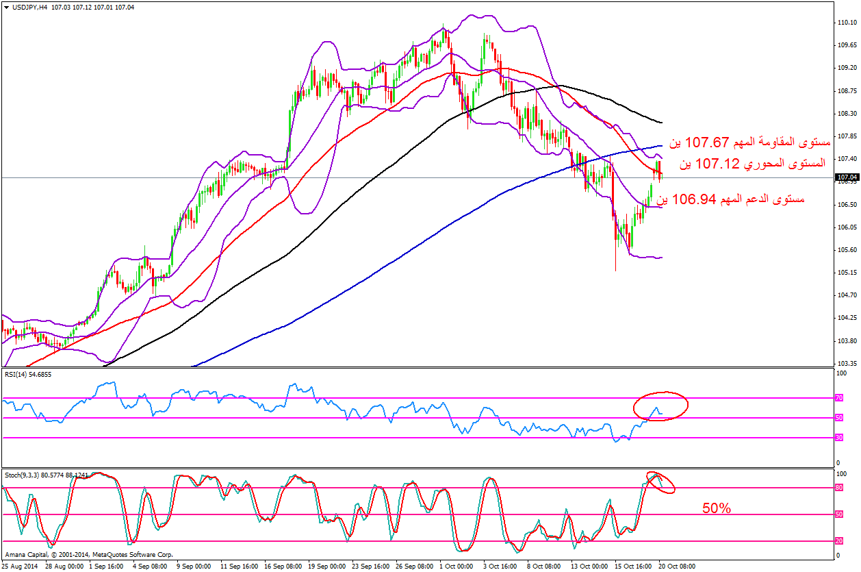 USDJPY