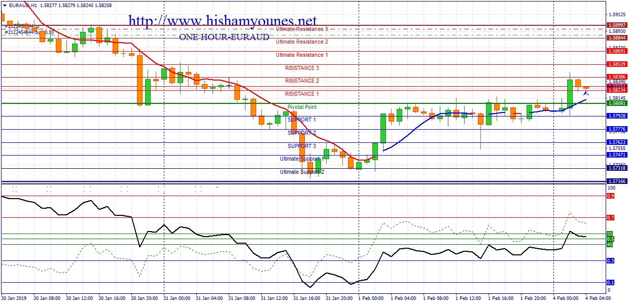 euraud