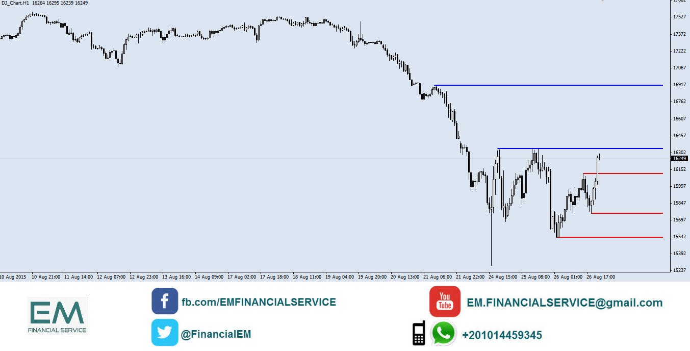 dow jones h1 chart