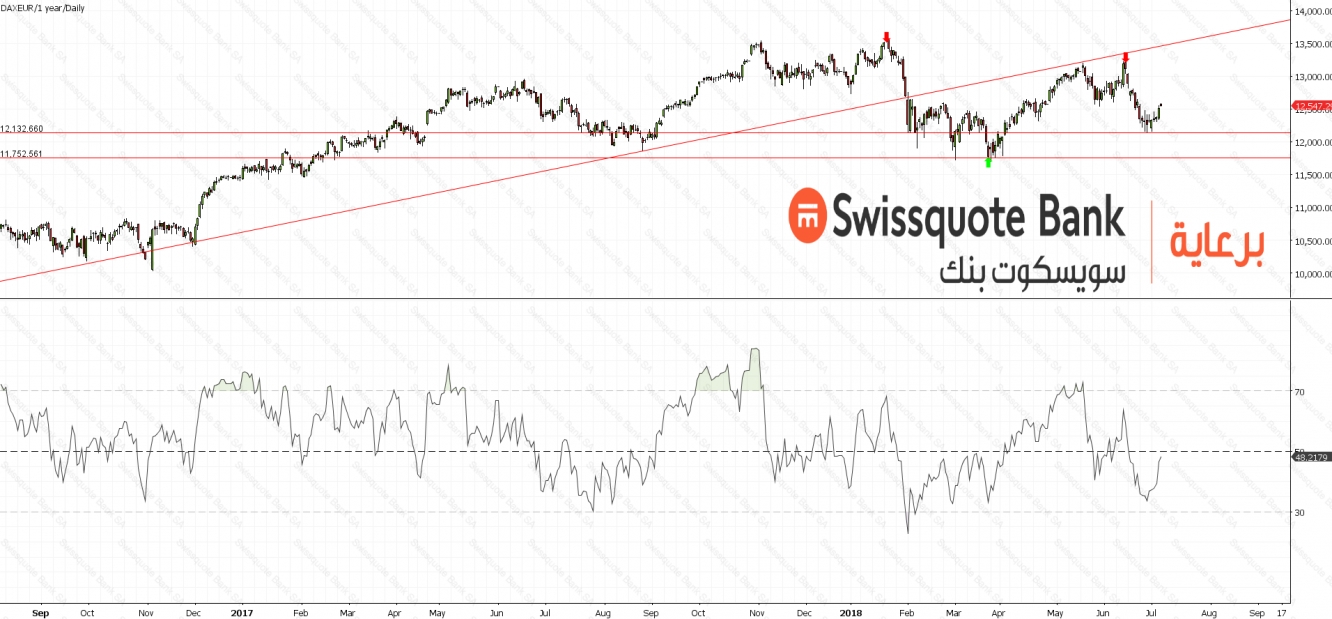 German DAX