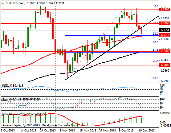 EURUSD